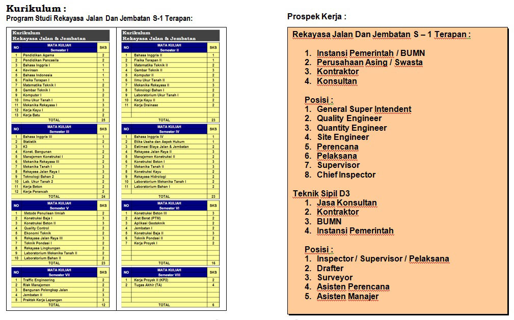 Detail Mata Kuliah Gambar Teknik Sipil Nomer 32