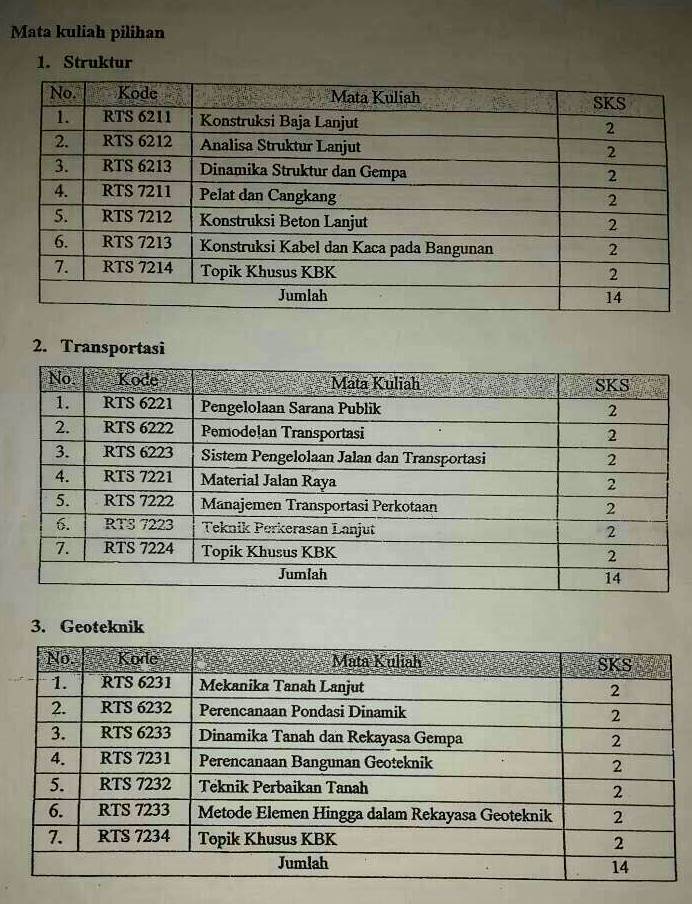 Detail Mata Kuliah Gambar Teknik Sipil Nomer 5