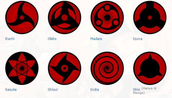 Detail Mata Mangekyou Sharingan Nomer 3