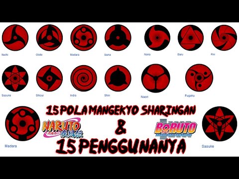 Detail Mata Mangekyou Sharingan Nomer 22