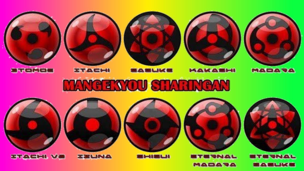 Detail Mata Mangekyou Sharingan Nomer 39