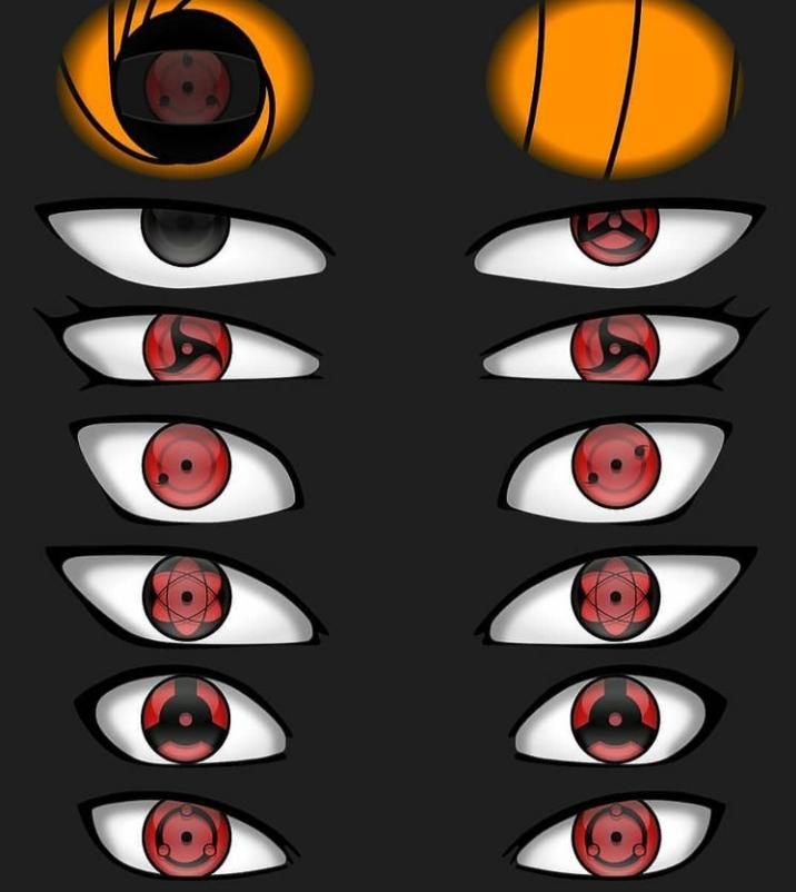 Detail Mata Mangekyou Sharingan Nomer 44