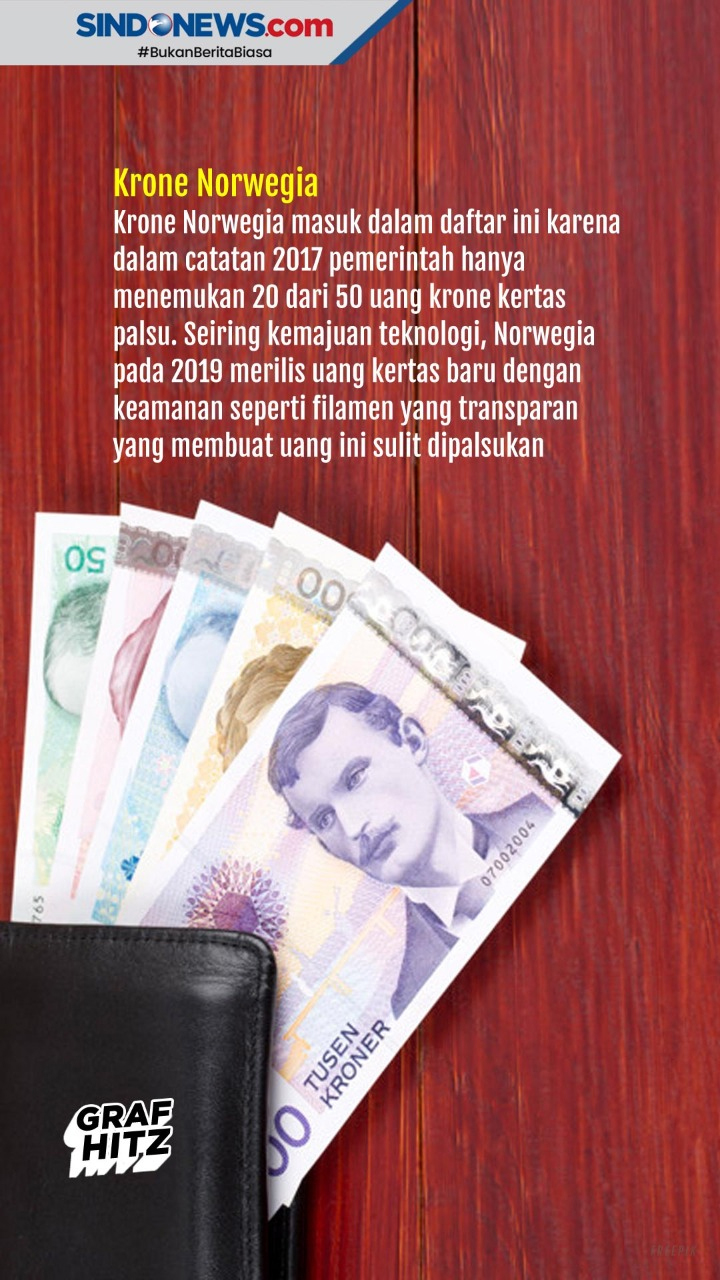 Detail Mata Uang Kroner Nomer 52