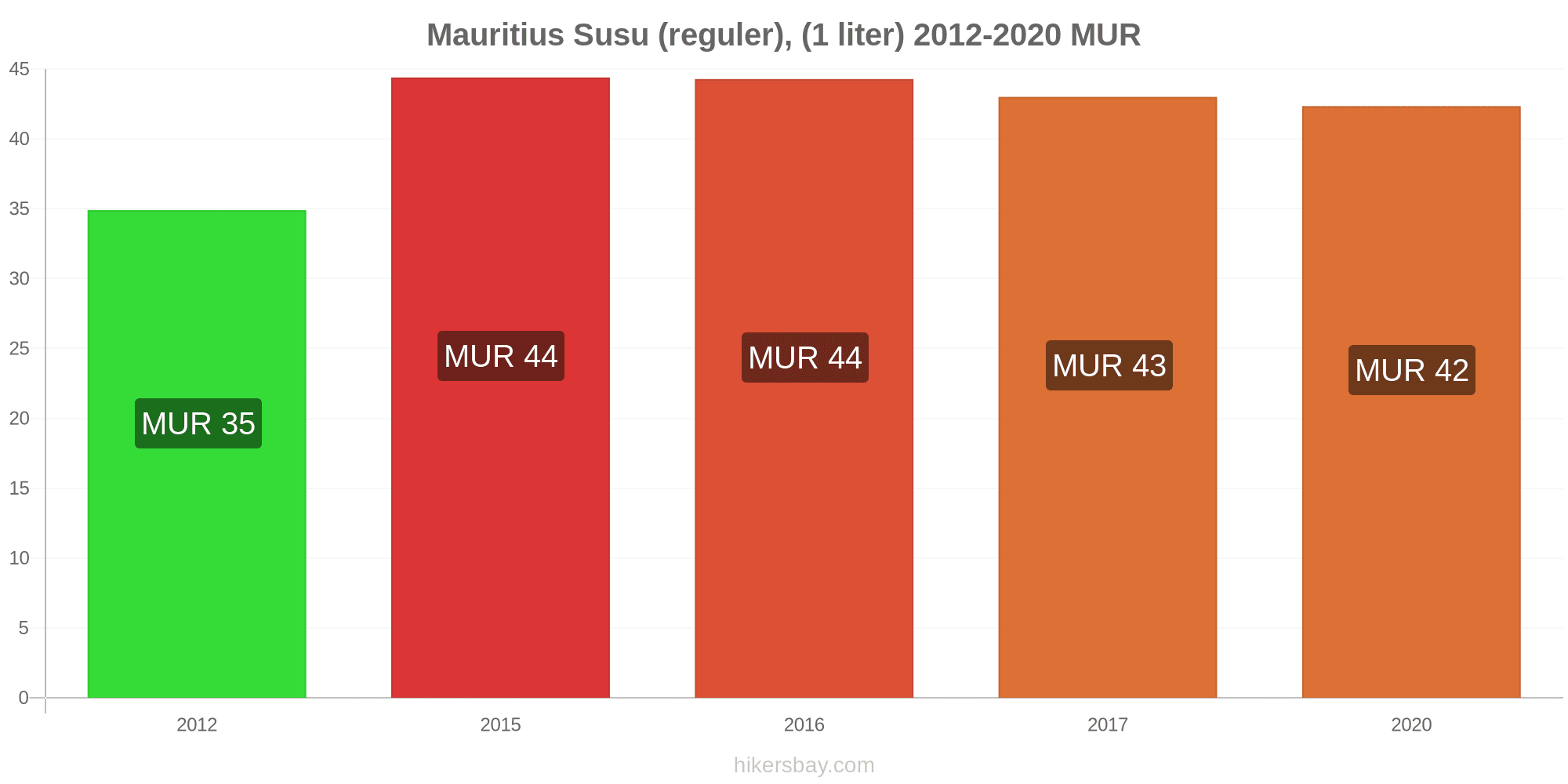 Detail Mata Uang Mauritius Nomer 46