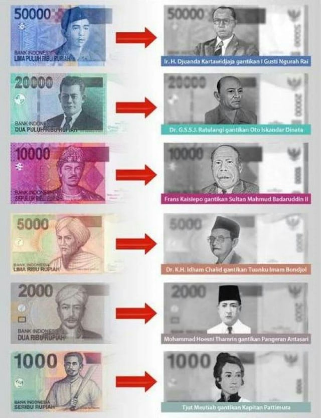 Detail Mata Uang Rupiah Baru Nomer 25