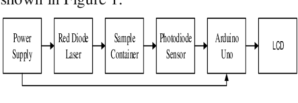 Detail Photodioda Gambar Jurnal Nomer 14