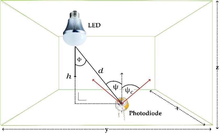 Detail Photodioda Gambar Jurnal Nomer 18