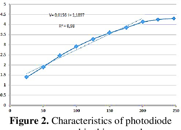 Detail Photodioda Gambar Jurnal Nomer 20