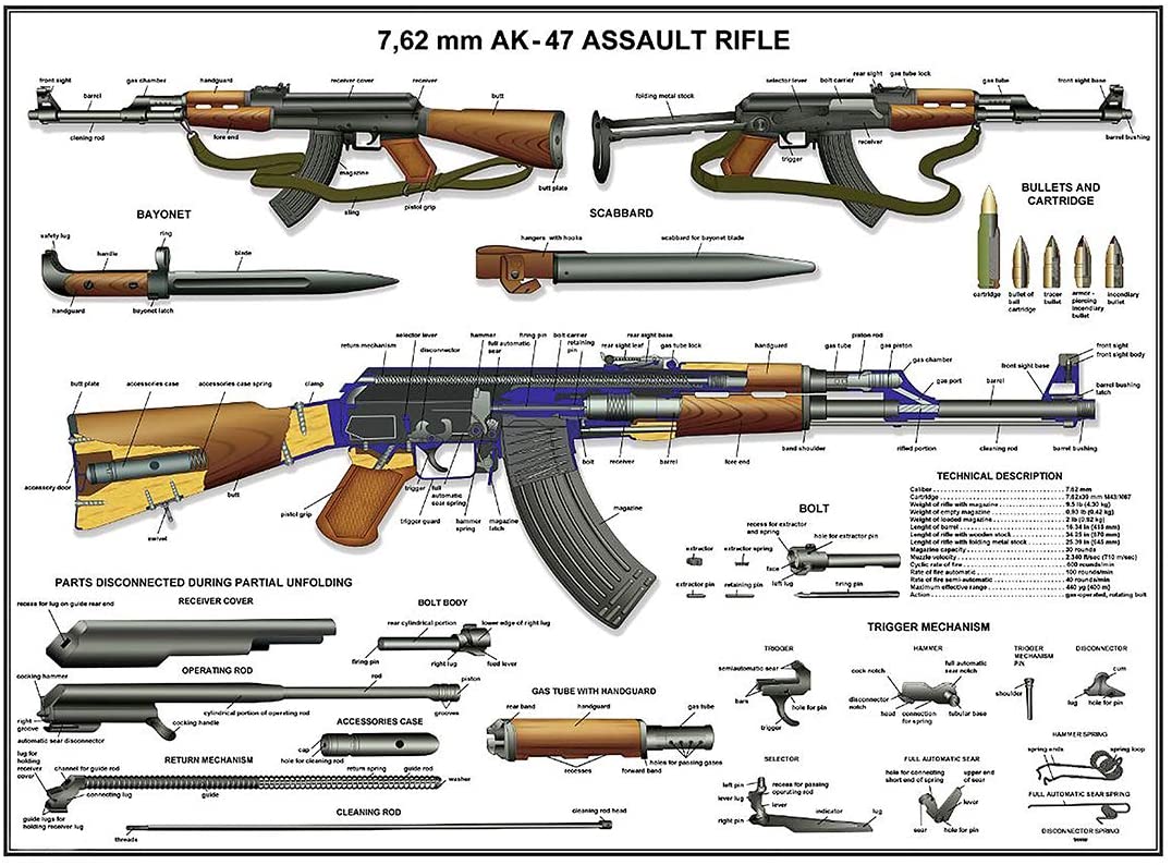 Detail Photos Of Ak 47 Nomer 51