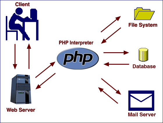 Detail Php Interpreter Download Nomer 2