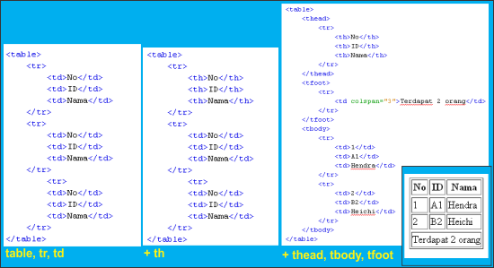 Detail Php Script Agar Susanan Gambar Di Tengah Rapi Nomer 33