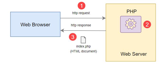 Detail Php To Png Nomer 48