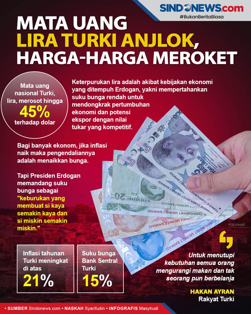 Detail Mata Uang Turkey Nomer 26