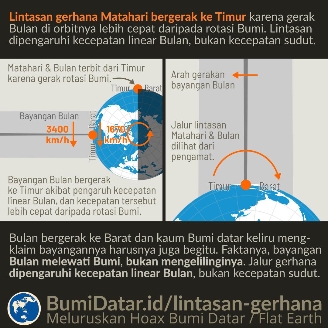 Detail Matahari Bergerak Gambar Matahari Bergerak Nomer 34