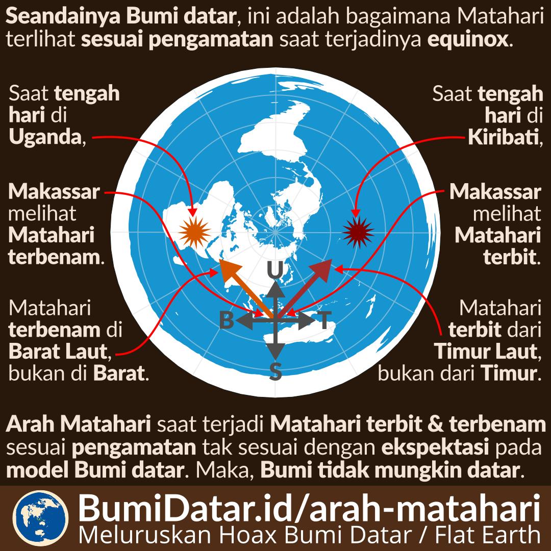 Detail Matahari Terbit Di Timur Nomer 8