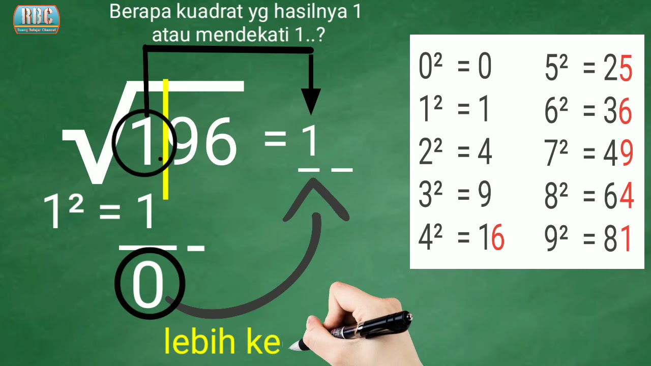Matematika Akar Kuadrat - KibrisPDR