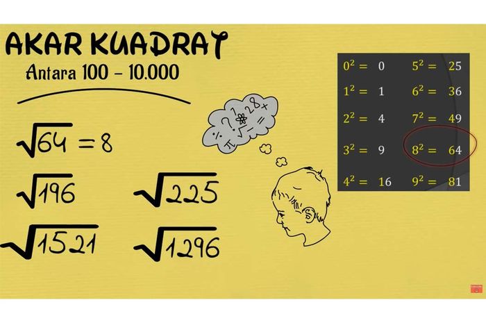 Detail Matematika Akar Kuadrat Nomer 19