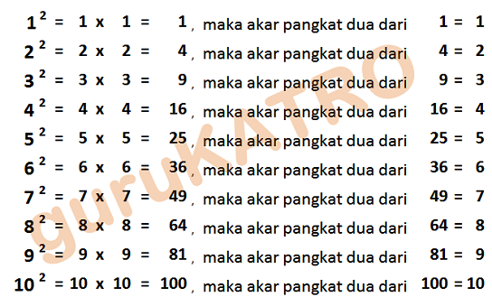 Detail Matematika Akar Kuadrat Nomer 28