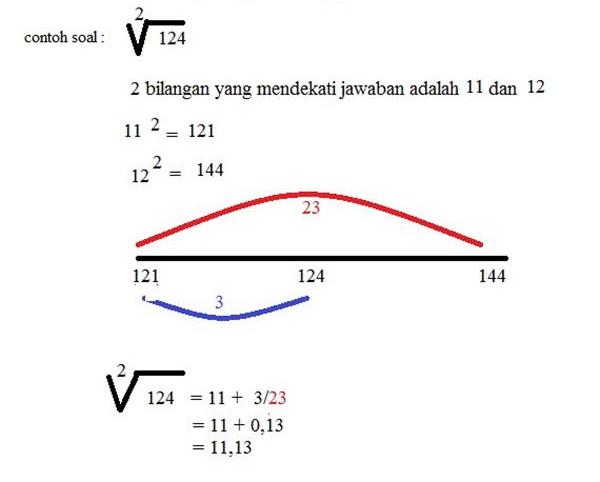 Detail Matematika Akar Kuadrat Nomer 5