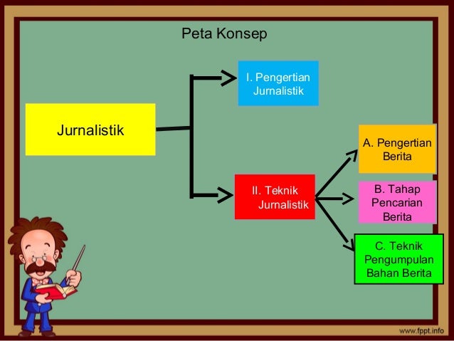 Detail Materi Jurnalistik Powerpoint Nomer 6