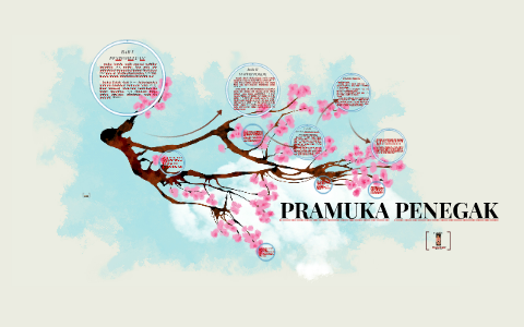 Detail Materi Pramuka Penegak Ppt Nomer 37