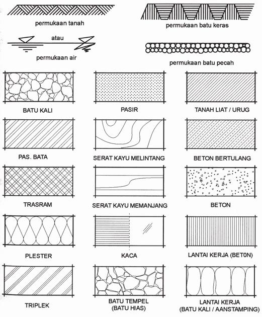 Material Gambar Simbol - KibrisPDR