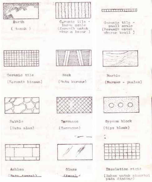 Detail Material Gambar Simbol Nomer 2