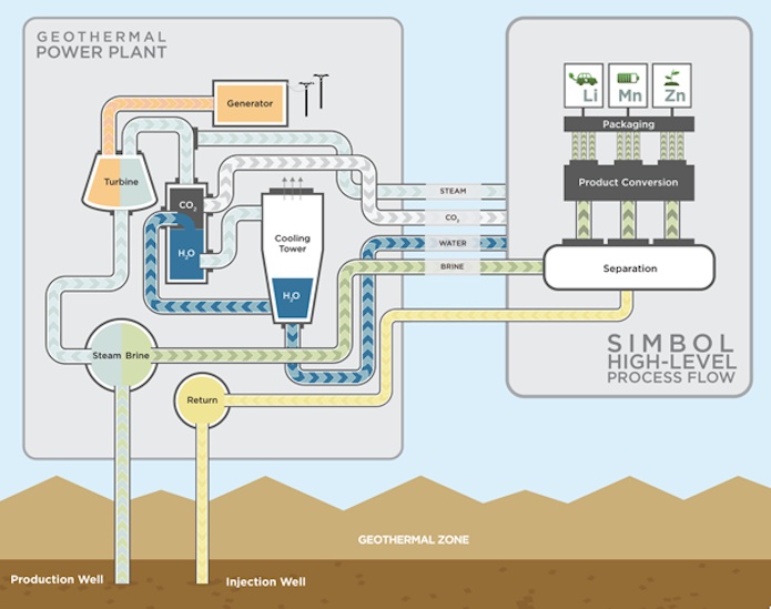 Detail Materual Gambar Simbol Nomer 9