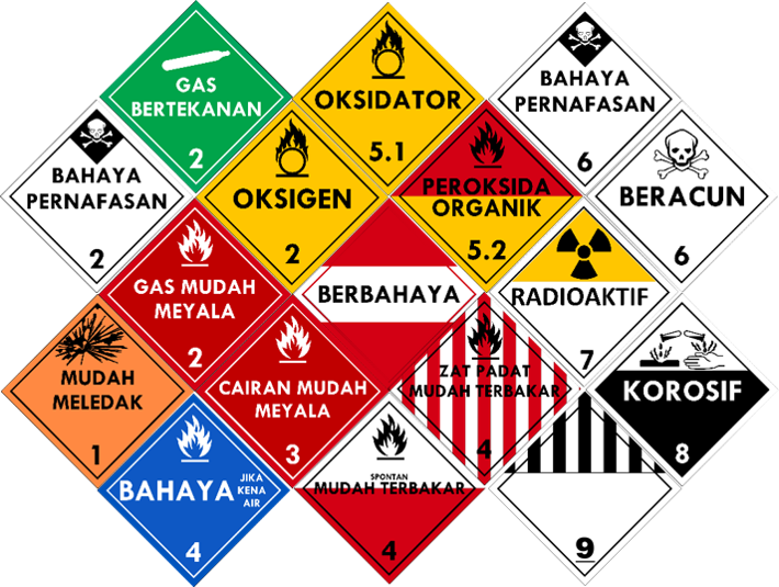 Detail Materual Gambar Simbol Nomer 20