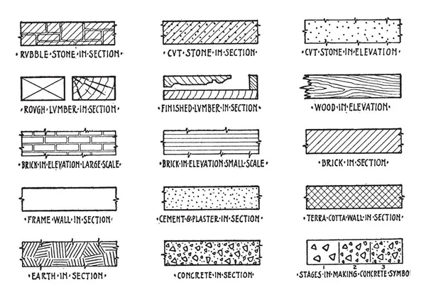 Detail Materual Gambar Simbol Nomer 3