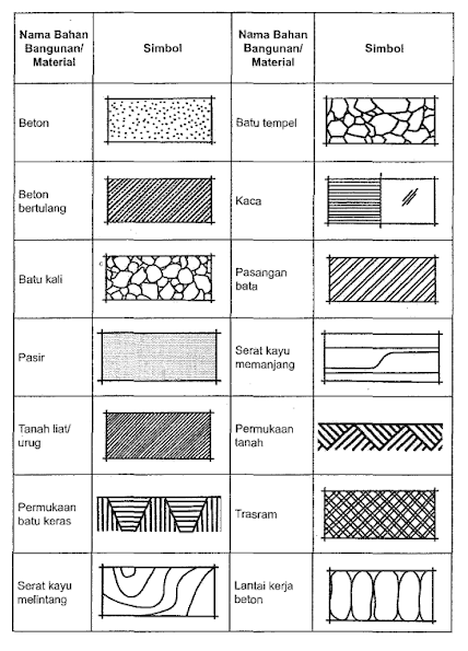 Detail Materual Gambar Simbol Nomer 6