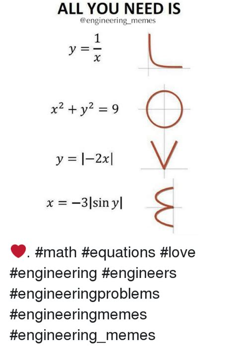 Detail Math Equation Meme Nomer 40