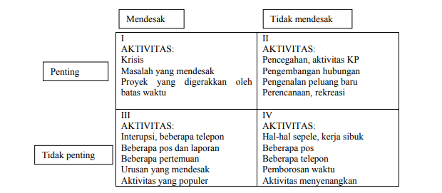 Detail Matriks Manajemen Waktu Nomer 15