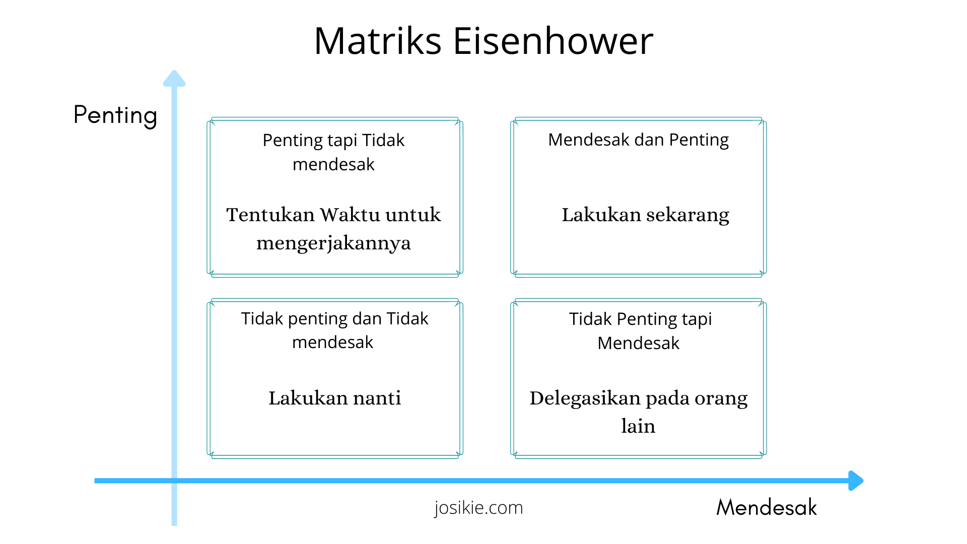 Detail Matriks Manajemen Waktu Nomer 4