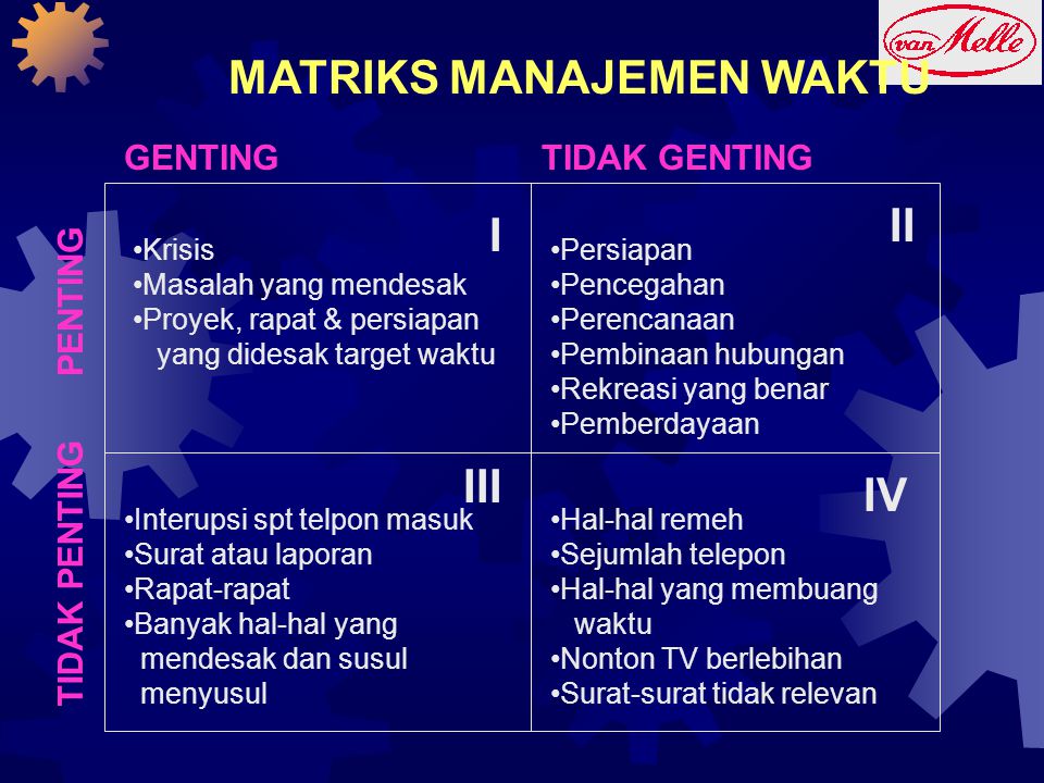 Detail Matriks Manajemen Waktu Nomer 22