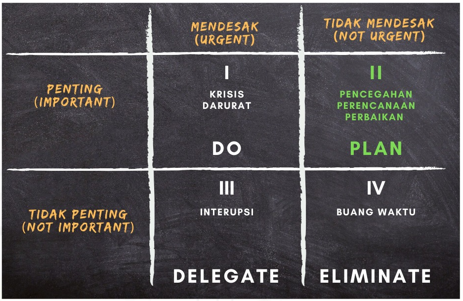 Detail Matriks Manajemen Waktu Nomer 25