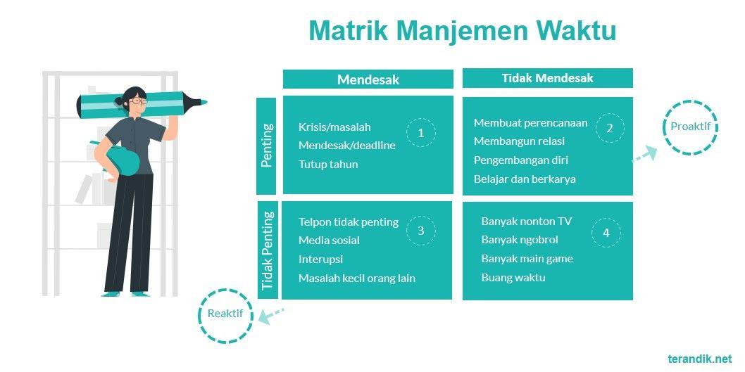 Detail Matriks Manajemen Waktu Nomer 37