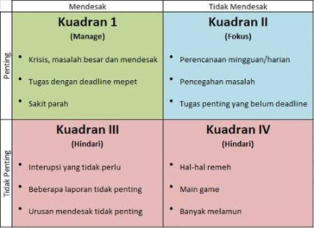 Detail Matriks Manajemen Waktu Nomer 42