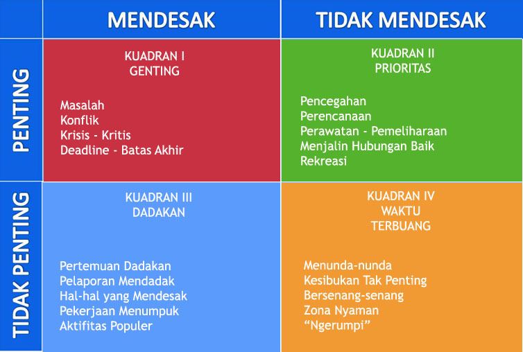 Detail Matriks Manajemen Waktu Nomer 9