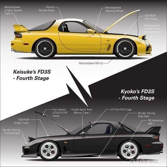 Detail Mazda Rx7 Initial D Nomer 43