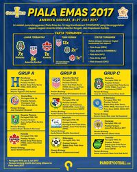 Detail Piala Emas Concacaf 2017 Nomer 5