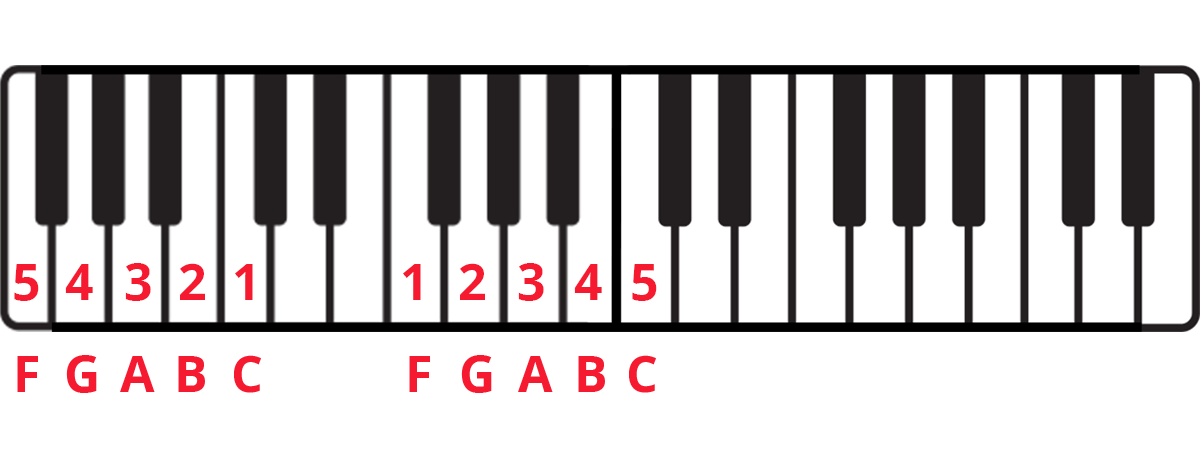 Detail Piano Tuts Png Nomer 49