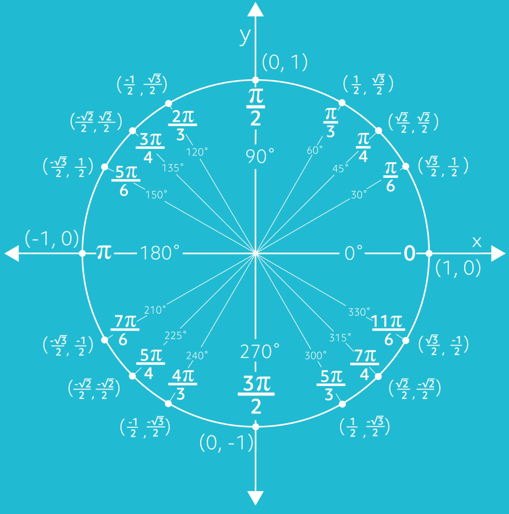 Detail Pic Circle Nomer 15