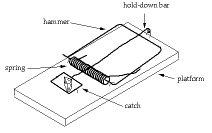 Detail Pic Mousetrap Nomer 10