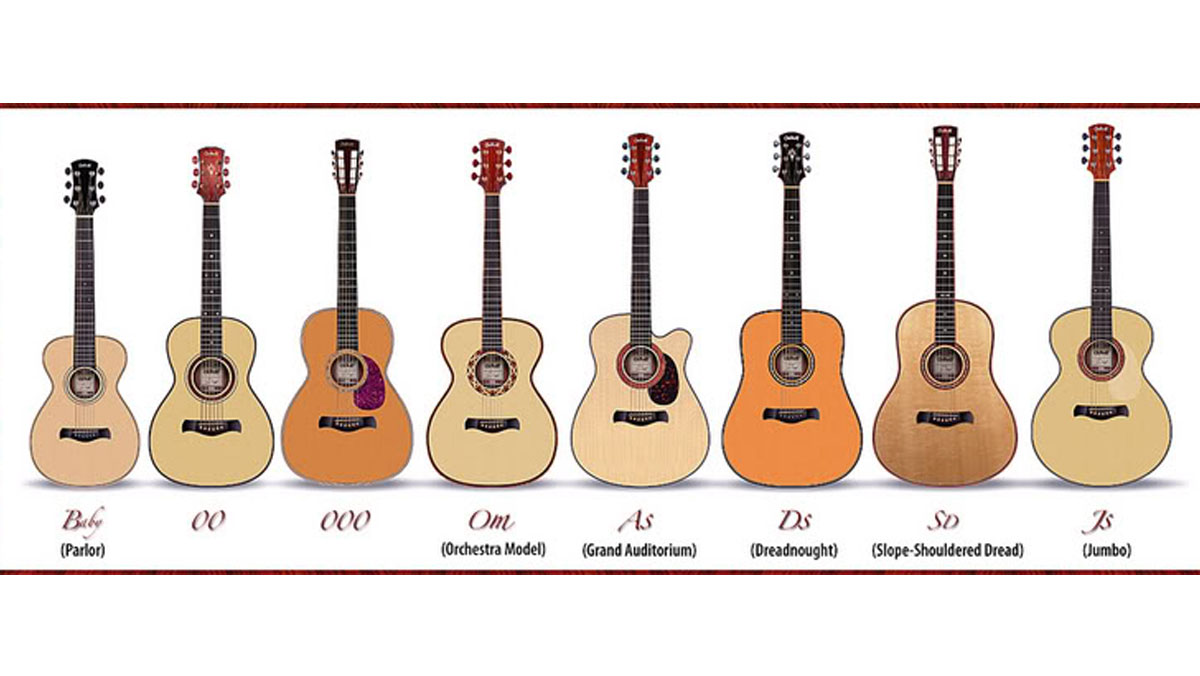 Detail Pic Of Acoustic Guitar Nomer 18