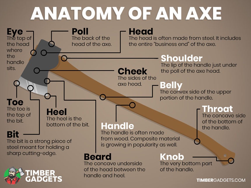 Detail Pic Of Axe Nomer 51