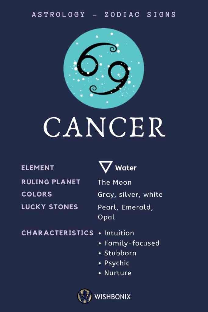 Detail Pic Of Cancer Zodiac Sign Nomer 13