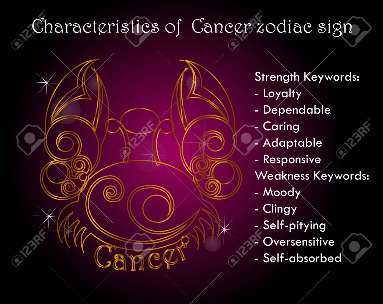 Detail Pic Of Cancer Zodiac Sign Nomer 45