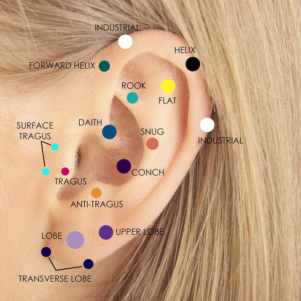 Detail Pic Of Ear Piercings Nomer 20