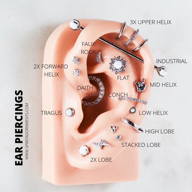 Detail Pic Of Ear Piercings Nomer 40